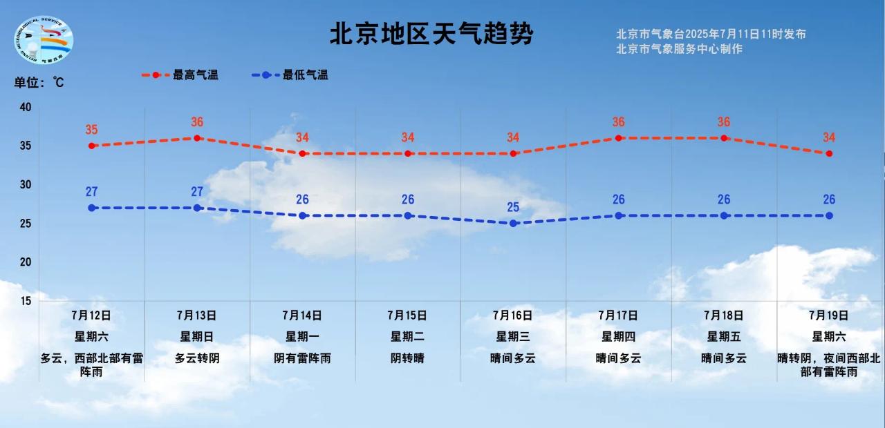 暑期地標景點(diǎn)出行安全_出行提示_周末臨時(shí)交通管理措施