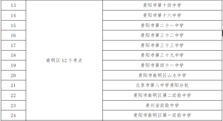 貴陽(yáng)中考考點(diǎn)周邊交通擁堵_2025年貴陽(yáng)中考時(shí)間表_出行提示