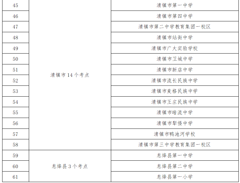 貴陽(yáng)中考考點(diǎn)周邊交通擁堵_出行提示_2025年貴陽(yáng)中考時(shí)間表