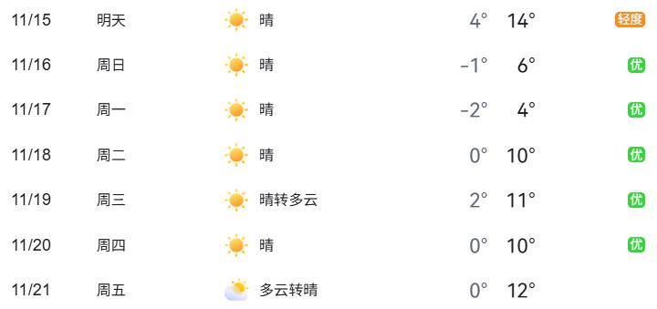 公園景區周邊交通壓力_北京周末交通預測預報_出行提示