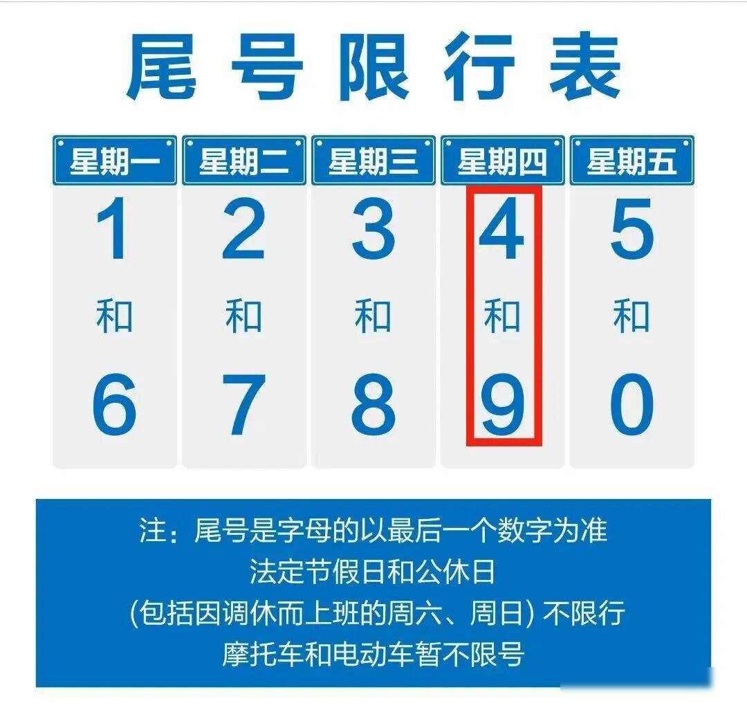 限行繞行路線(xiàn)指南_宜賓霧霾橙色預警_限行