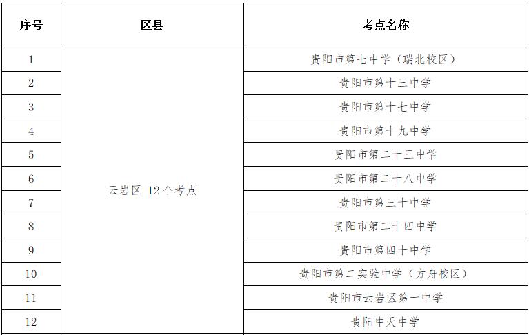 貴陽(yáng)中考考點(diǎn)周邊交通擁堵分析_2025年貴陽(yáng)中考時(shí)間表_出行提示
