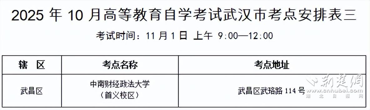 2025年武漢市自學(xué)考試考點(diǎn)分布及交通指南_出行提示_2025年武漢市成人高考交通出行建議
