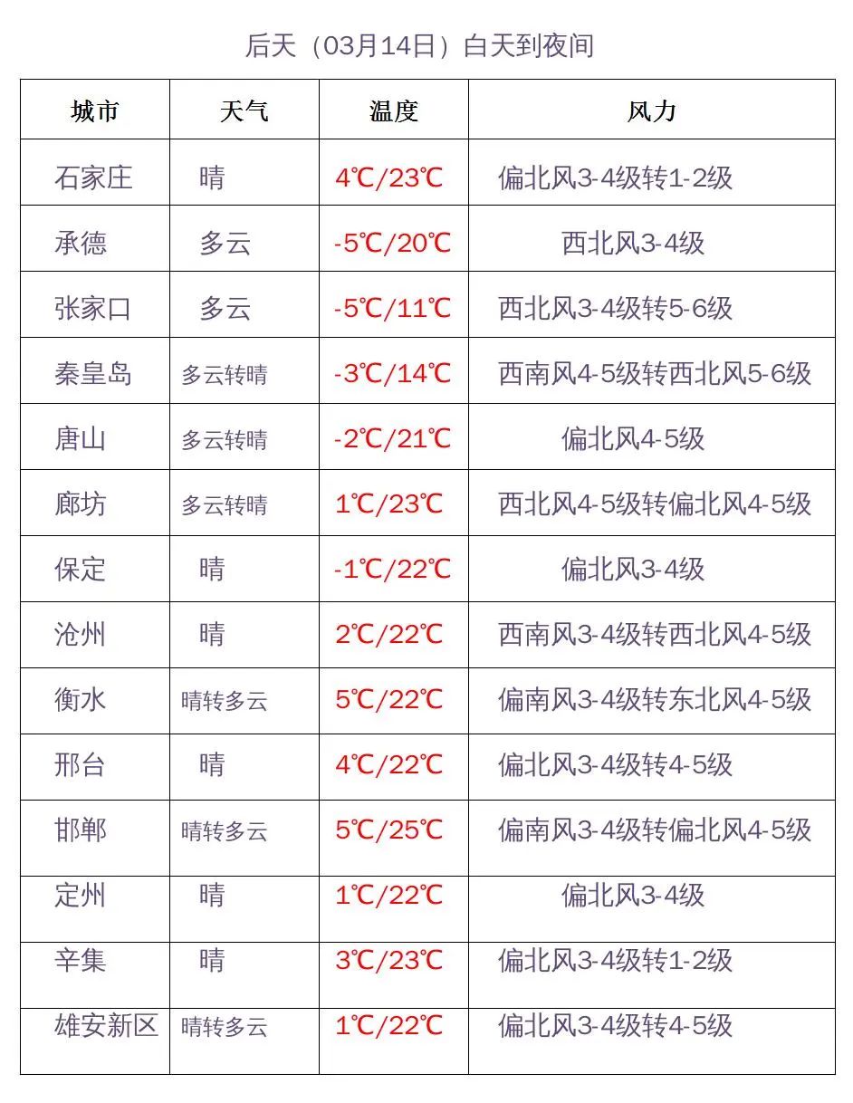 石家莊限行尾號5和0_限行_石家莊限行區域