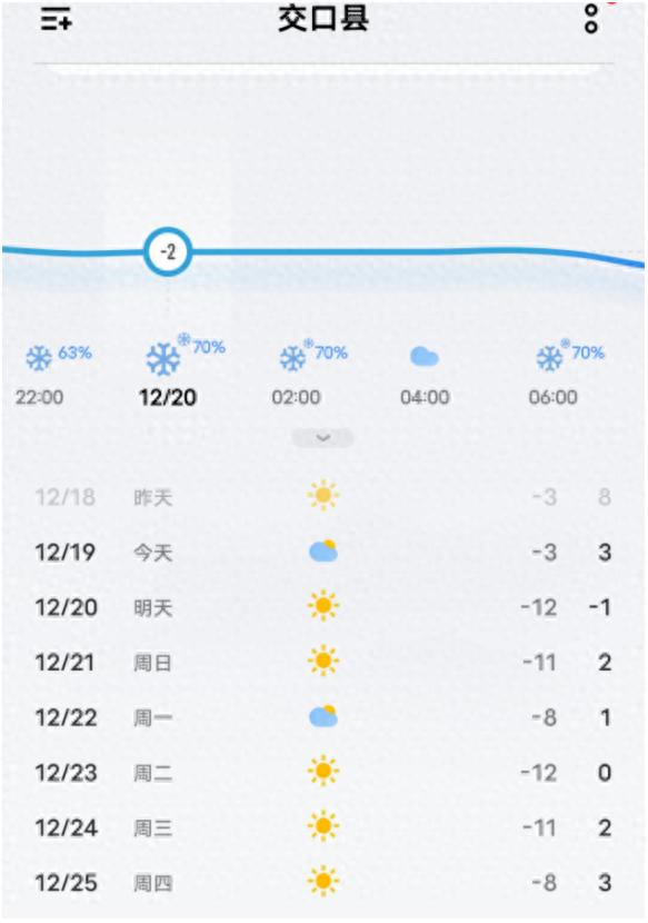 出行提示_降速控距亮尾出行指南_冰雪天氣行車(chē)安全