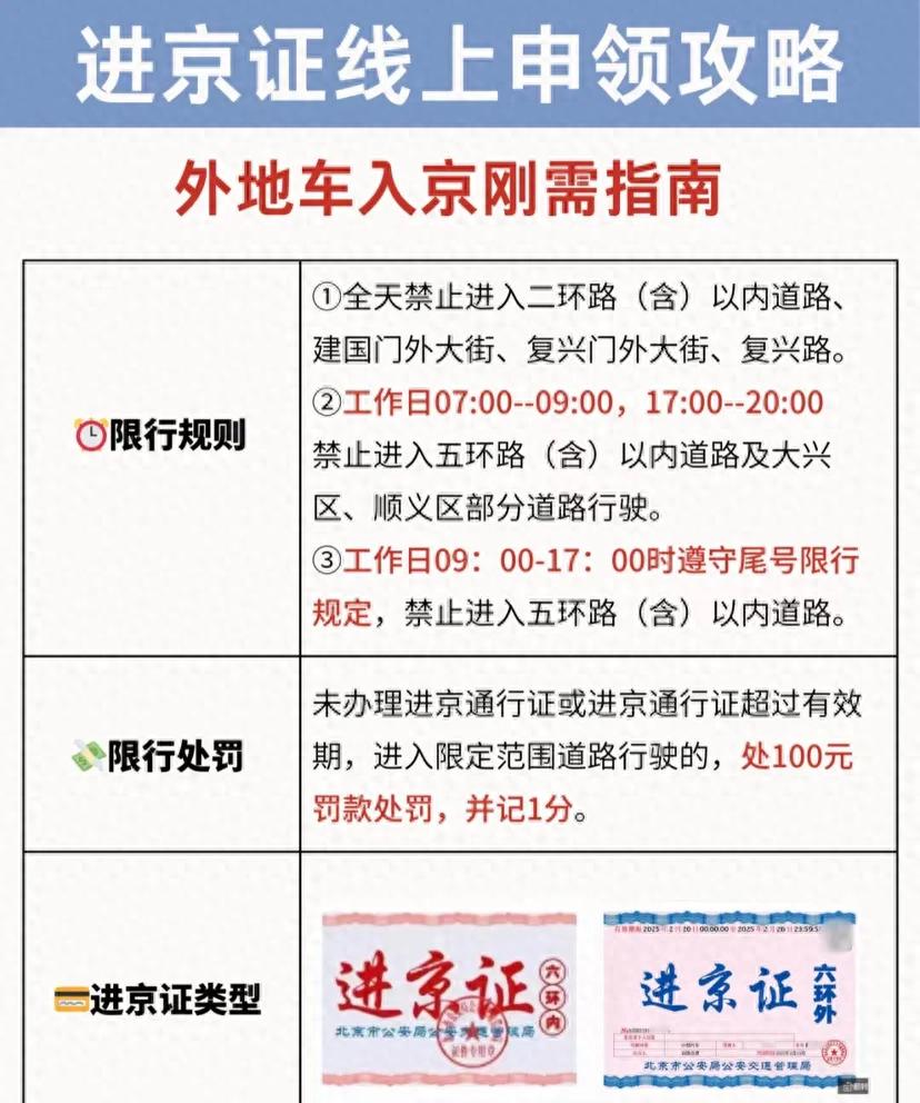 外地車(chē)進(jìn)京限行規則_處罰標準_限行