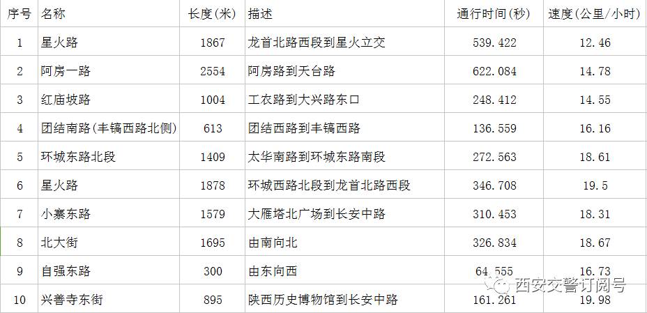 西安平安夜圣誕節交通管制_西安交警圣誕節交通措施_出行提示