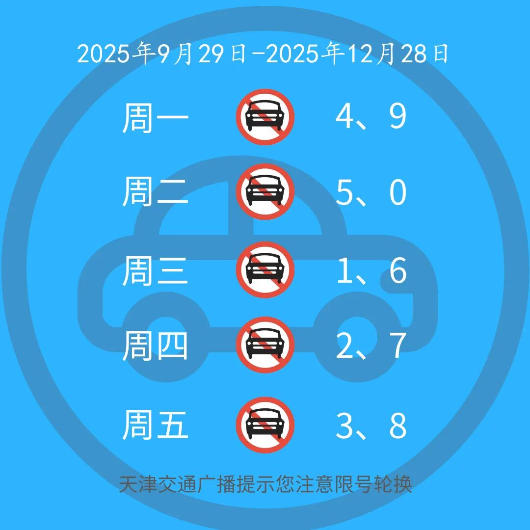天津外環(huán)線(xiàn)以?xún)冉煌ü苤埔幎╛限行_天津機動(dòng)車(chē)尾號限行2025輪換期