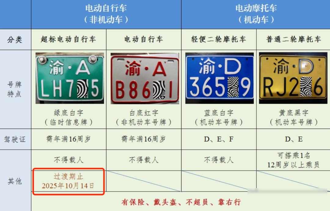 超標車(chē)處罰_電動(dòng)車(chē)新規_限行
