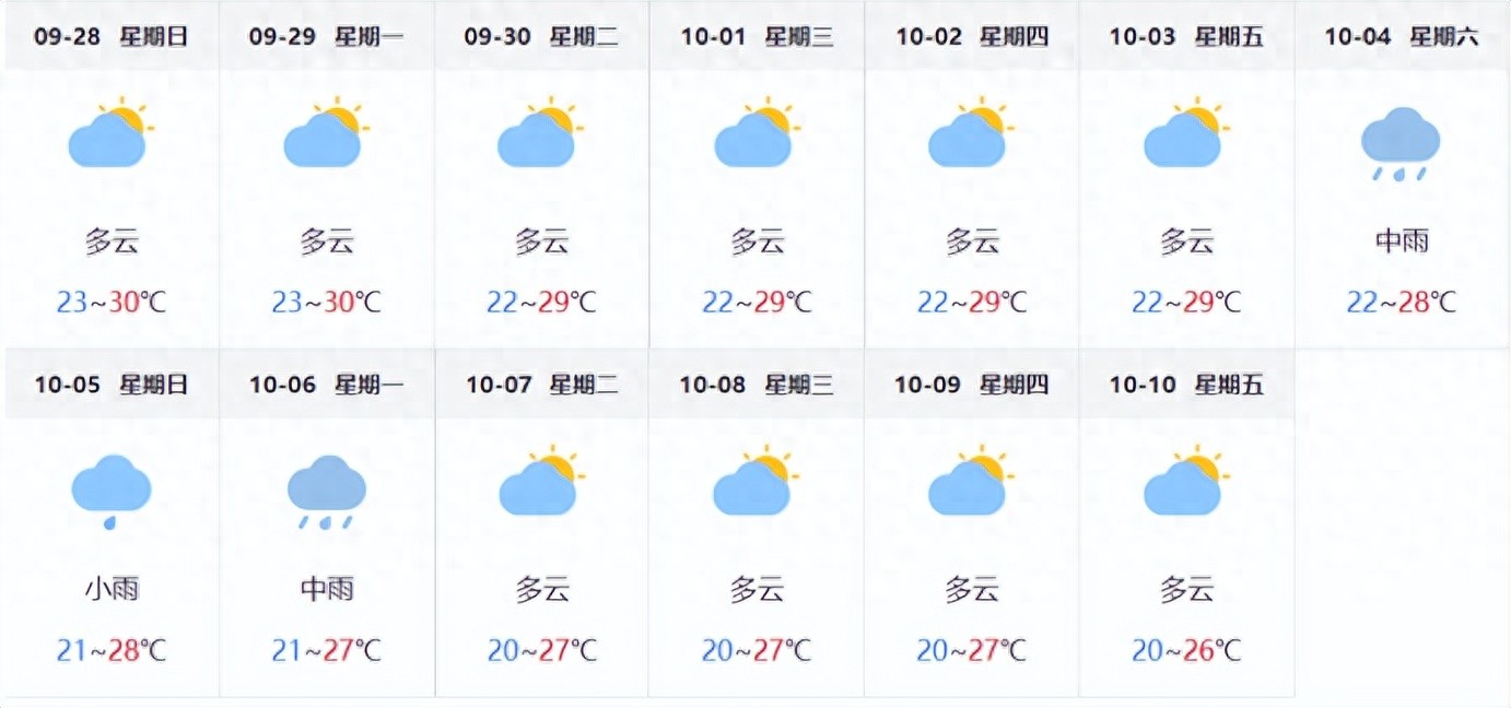 南昌雙節假期交通出行提示_出行提示_南昌雙節假期交通流量預測