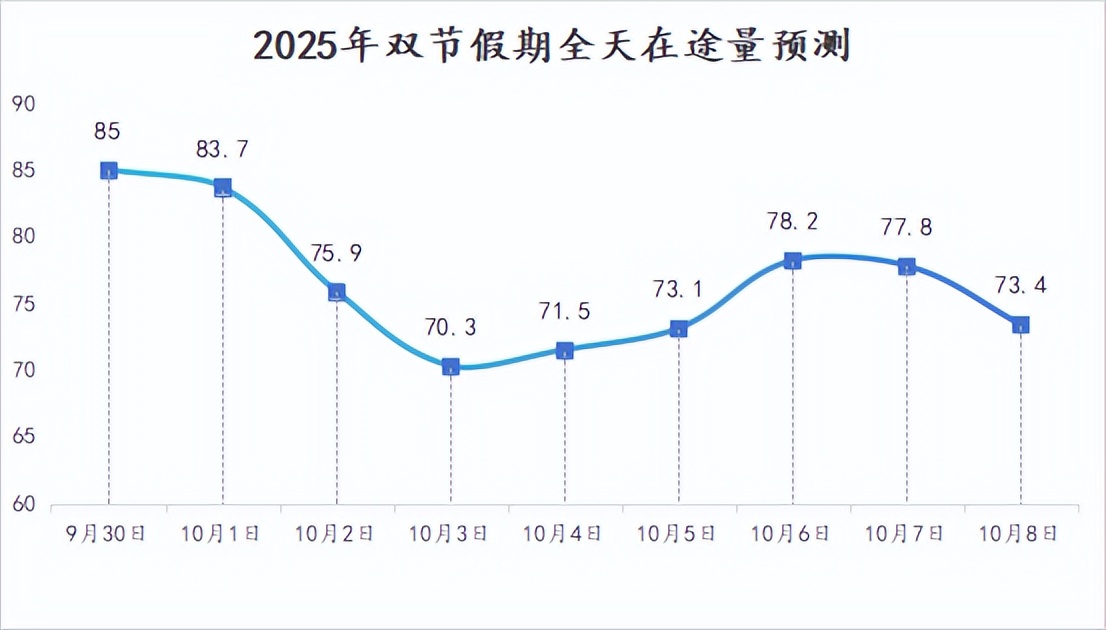 南昌雙節假期交通出行提示_出行提示_南昌雙節假期交通流量預測