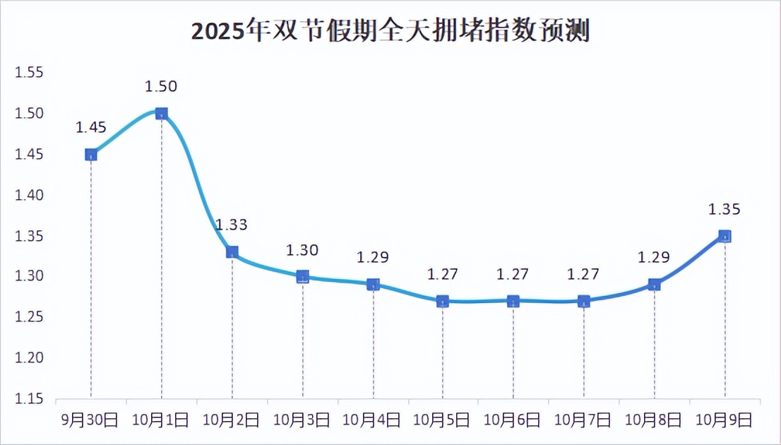出行提示_南昌雙節假期交通流量預測_南昌雙節假期交通出行提示