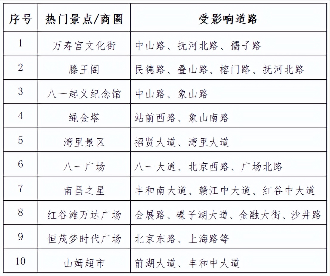 出行提示_南昌雙節假期交通流量預測_南昌雙節假期交通出行提示