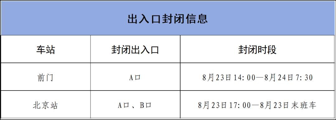 北京地鐵部分車(chē)站出入口封閉_北京地鐵運營(yíng)調整出行提示_出行提示