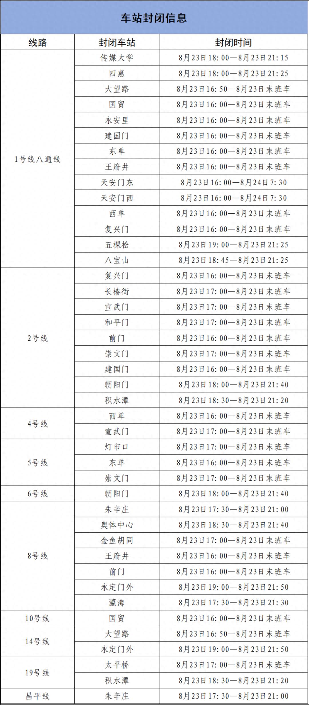 出行提示_北京地鐵部分車(chē)站出入口封閉_北京地鐵運營(yíng)調整出行提示