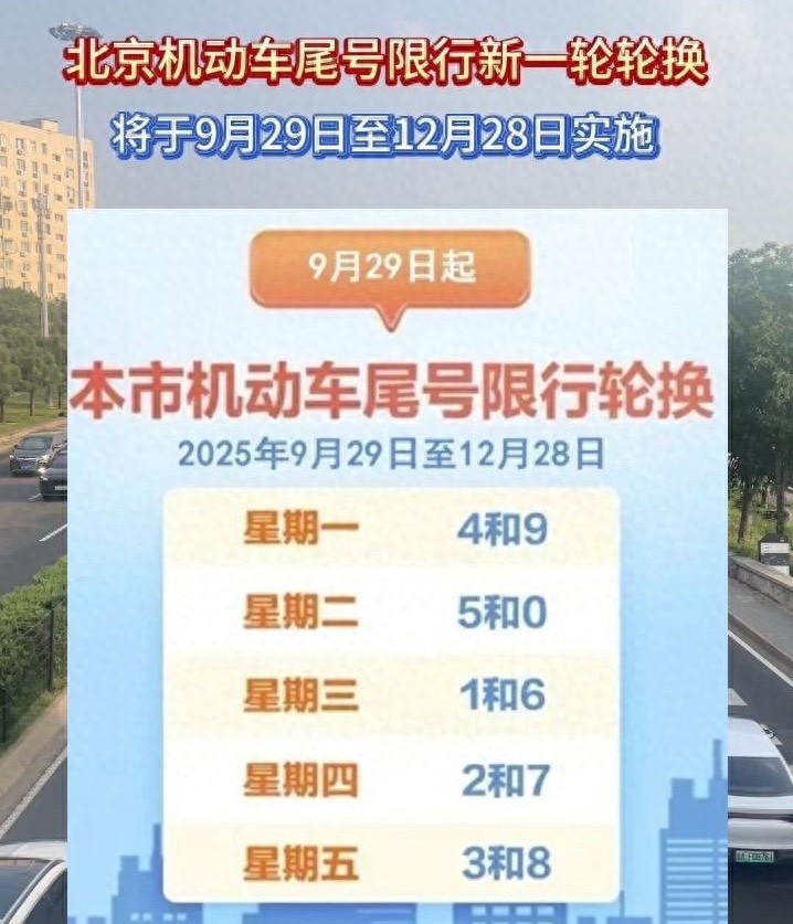 北京機動(dòng)車(chē)尾號限行輪換_2025北京尾號限行政策_限行