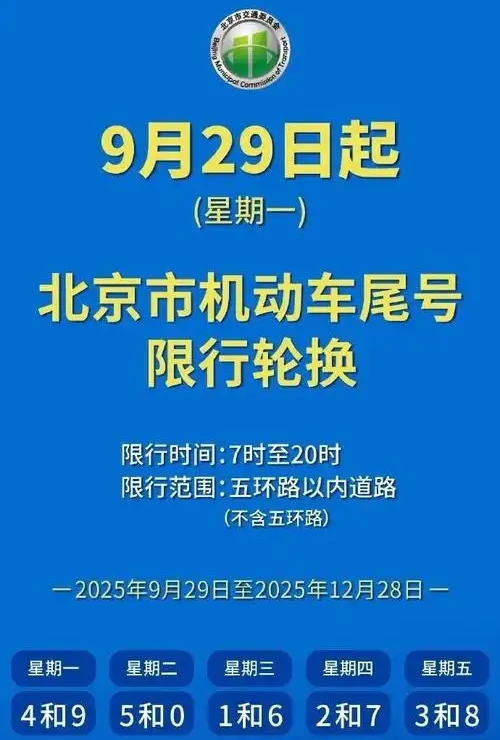 限行_北京機動(dòng)車(chē)尾號限行輪換_2025北京尾號限行政策