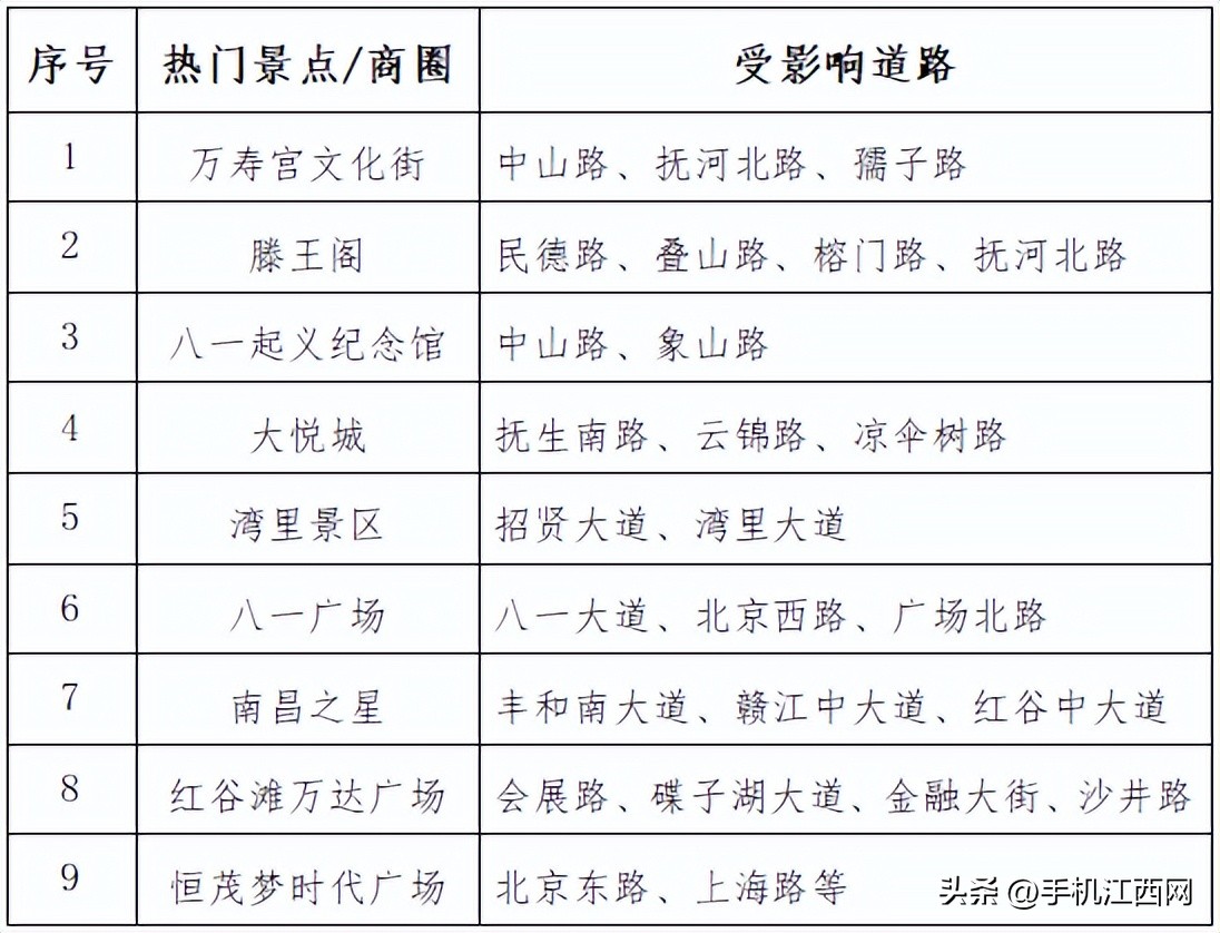 南昌元旦假期天氣交通預測_南昌市2026元旦交通安全攻略_出行提示
