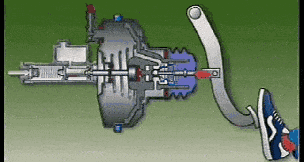 剎車(chē)技巧_路況_不同路況剎車(chē)法則