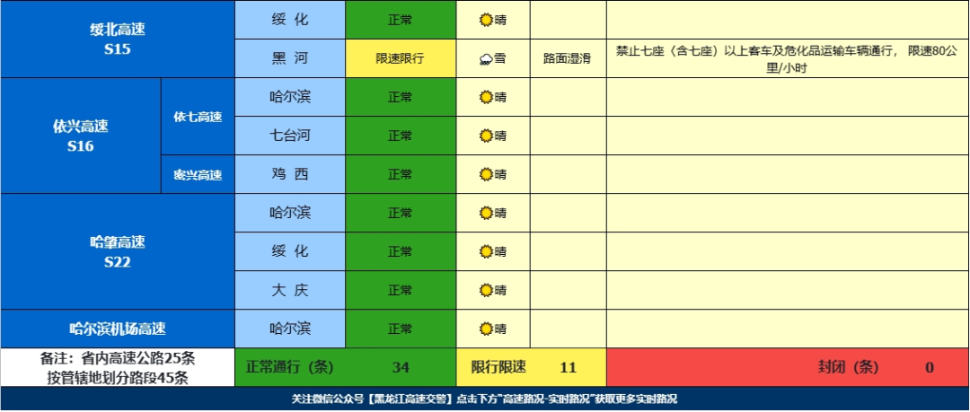 哈爾濱冬季清冰雪工作方案_哈爾濱雪天交通安全措施_出行提示
