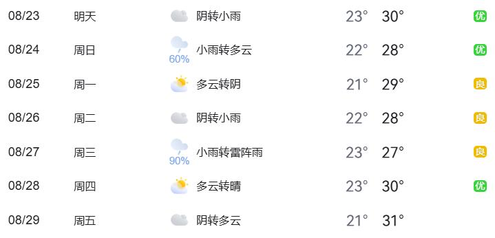 北京市下周交通預報出行提示_周末大型活動(dòng)交通管制_出行提示