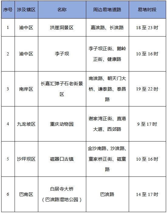 出行提示_重慶清明節祭掃出行提示_重慶清明節學(xué)校出行提示
