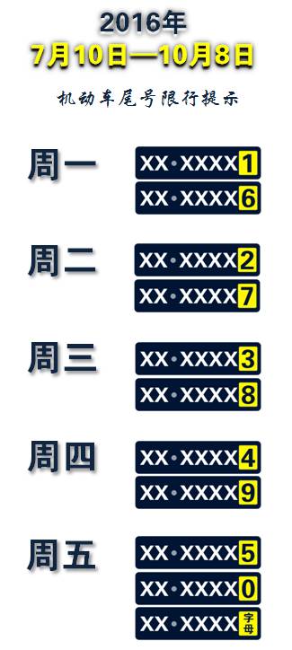 機動(dòng)車(chē)限行尾號輪換 2016年7月10日-10月8日_限行_上海外環(huán)線(xiàn)限行措施