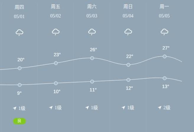 五一節麗江高速易擁堵路段_出行提示_麗江五一節交通安全