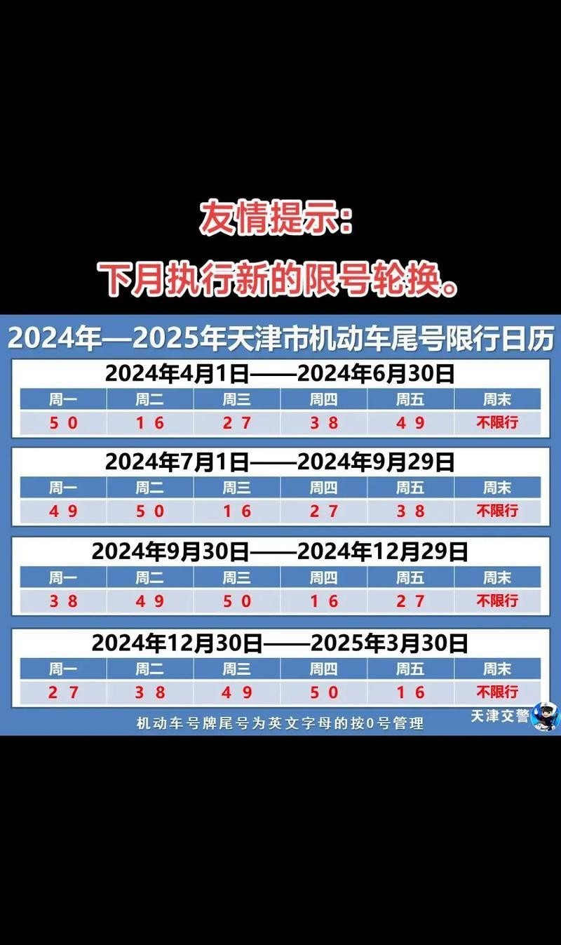 天津2025夏季限行政策_限行_字母車(chē)牌尾號限行規則