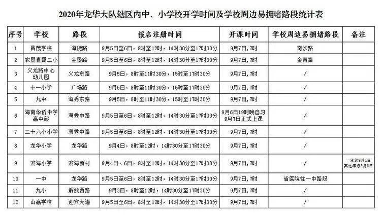 公交專(zhuān)用道通行時(shí)段_?？谑星锛局行W(xué)開(kāi)學(xué)交通出行提示_出行提示