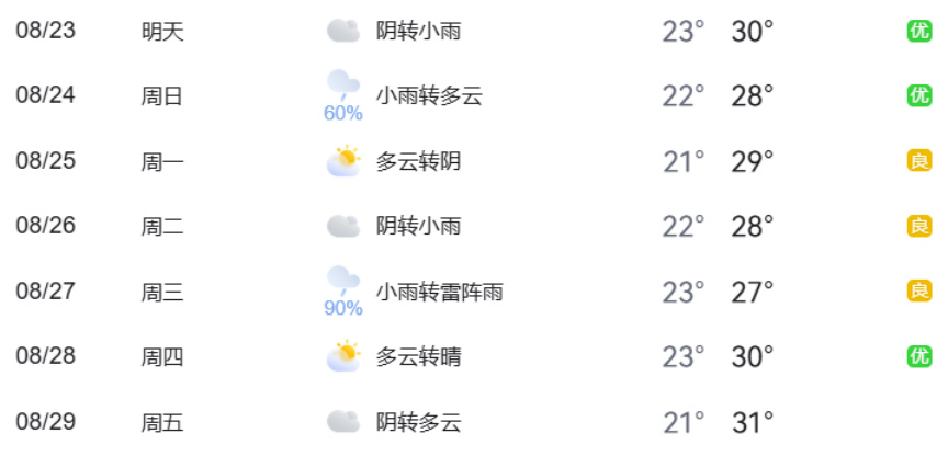 北京下周交通出行提示_出行提示_北京市下周交通預報