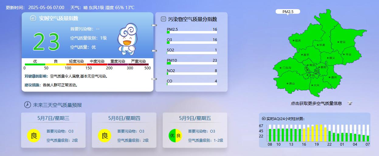 北京限行尾號2和7_限行_北京空氣質(zhì)量指數23