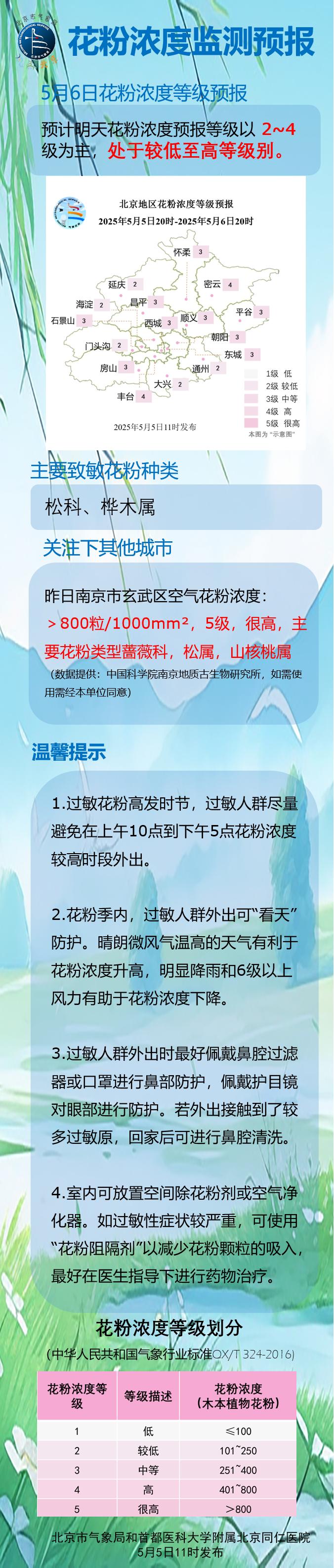 限行_北京空氣質(zhì)量指數23_北京限行尾號2和7