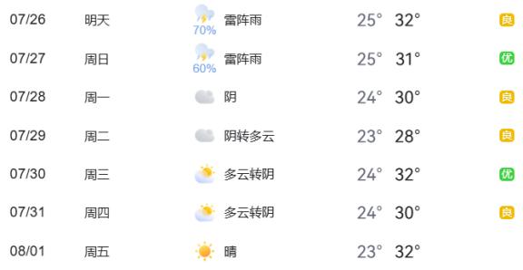 出行提示_周末大型活動(dòng)交通管理_暑期地標景點(diǎn)出行安全