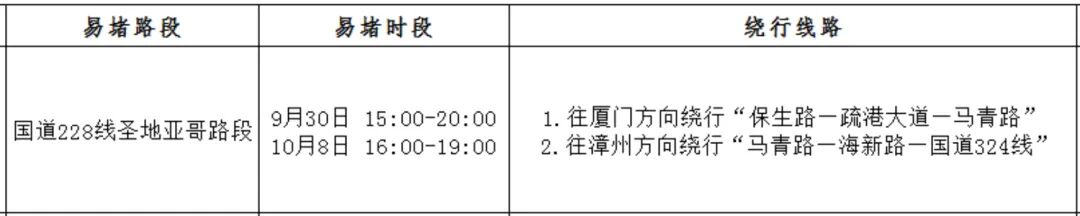 2025年國慶中秋假期高速公路免費通行時(shí)間_出行提示_漳州臺商投資區國慶中秋道路交通安全兩公布一提示