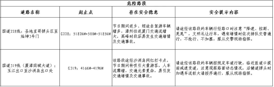 出行提示_2025年國慶中秋假期高速公路免費通行時(shí)間_漳州臺商投資區國慶中秋道路交通安全兩公布一提示