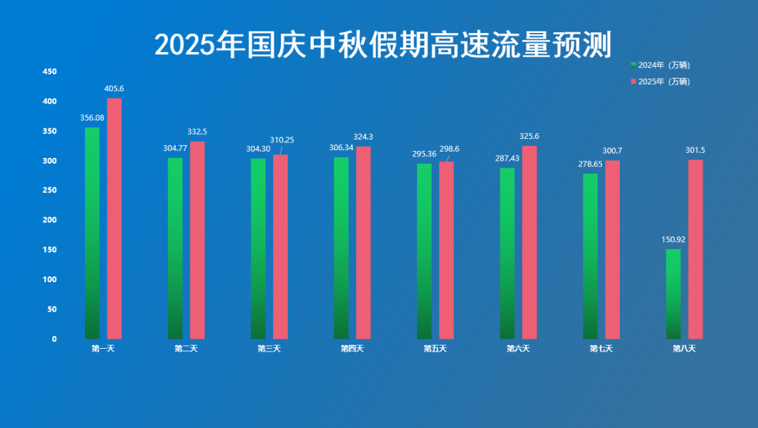 河南高速免費通行時(shí)間及政策_河南高速?lài)鴳c中秋出行提示_出行提示