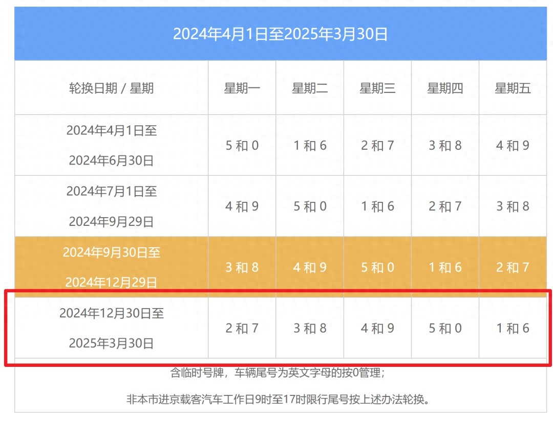2025年元旦高速不免費_限行_北京限行尾號輪換時(shí)間