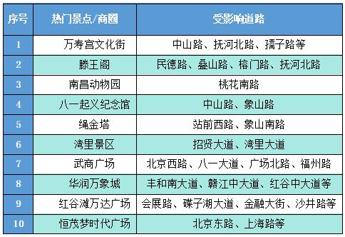 出行提示_端午假期南昌交通流量預測_南昌交警出行提示