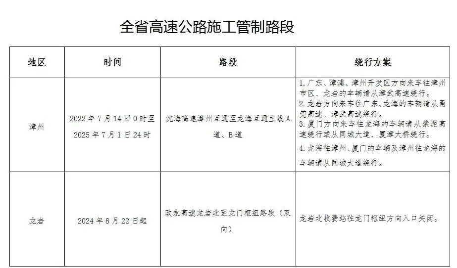 2025年端午假期出行安全指南_福建端午假期交通安全預警_出行提示