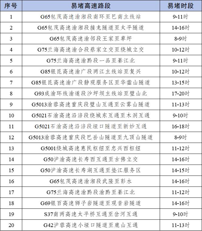 節前晚高峰出行預測_出行提示_2025年國慶中秋假期重慶道路交通安全出行提示