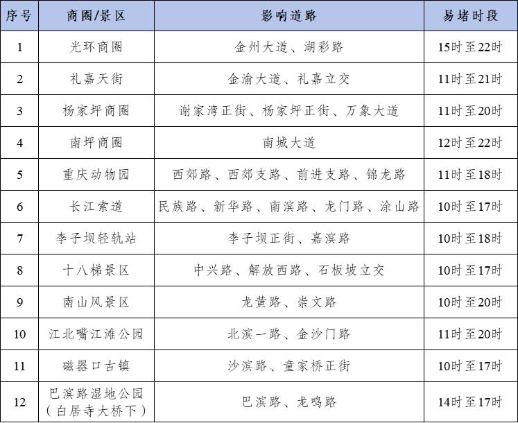 節前晚高峰出行預測_2025年國慶中秋假期重慶道路交通出行提示_出行提示