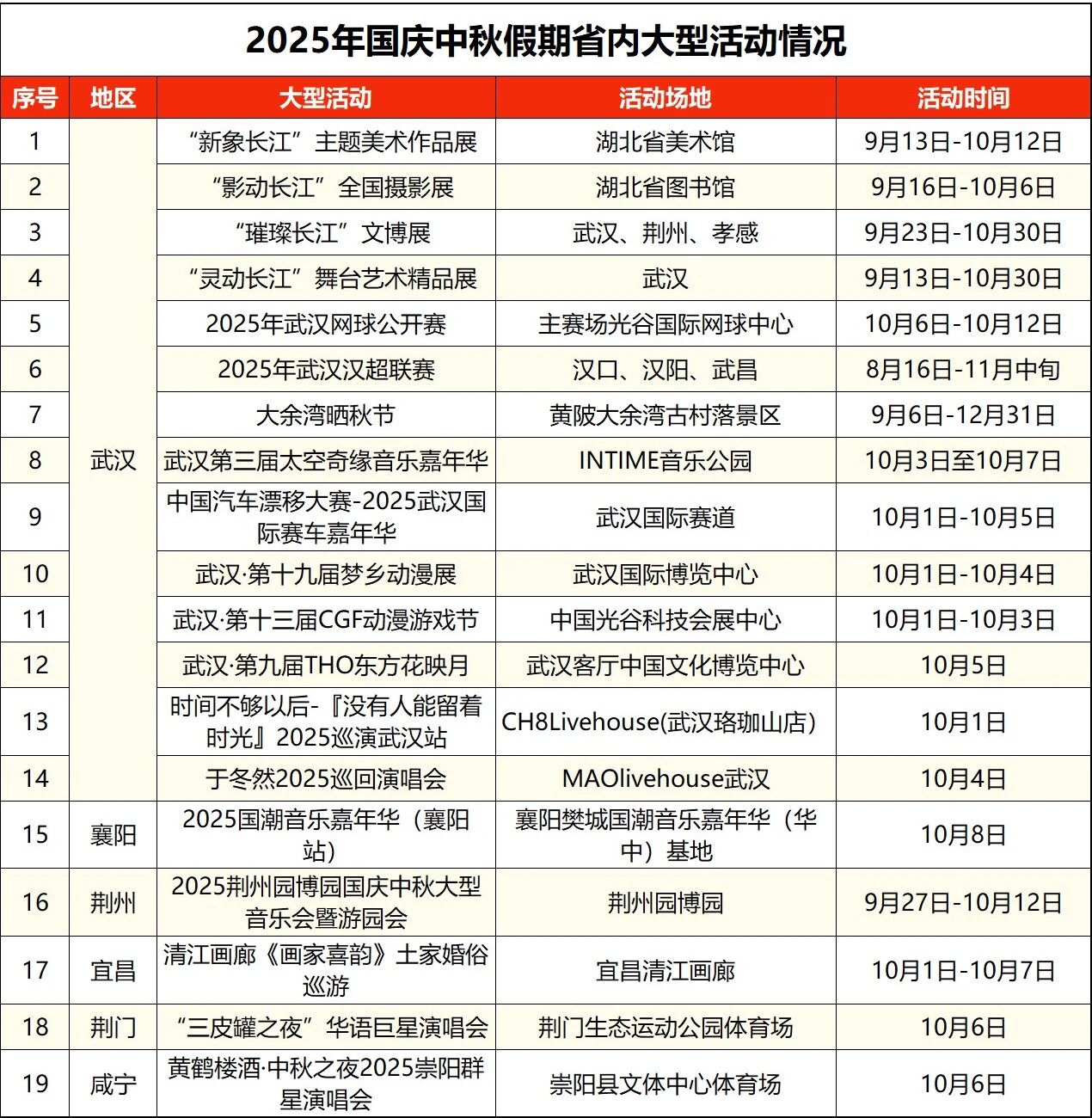 出行提示_湖北高速公路擁堵路段預測_湖北國慶中秋假期交通流量預測