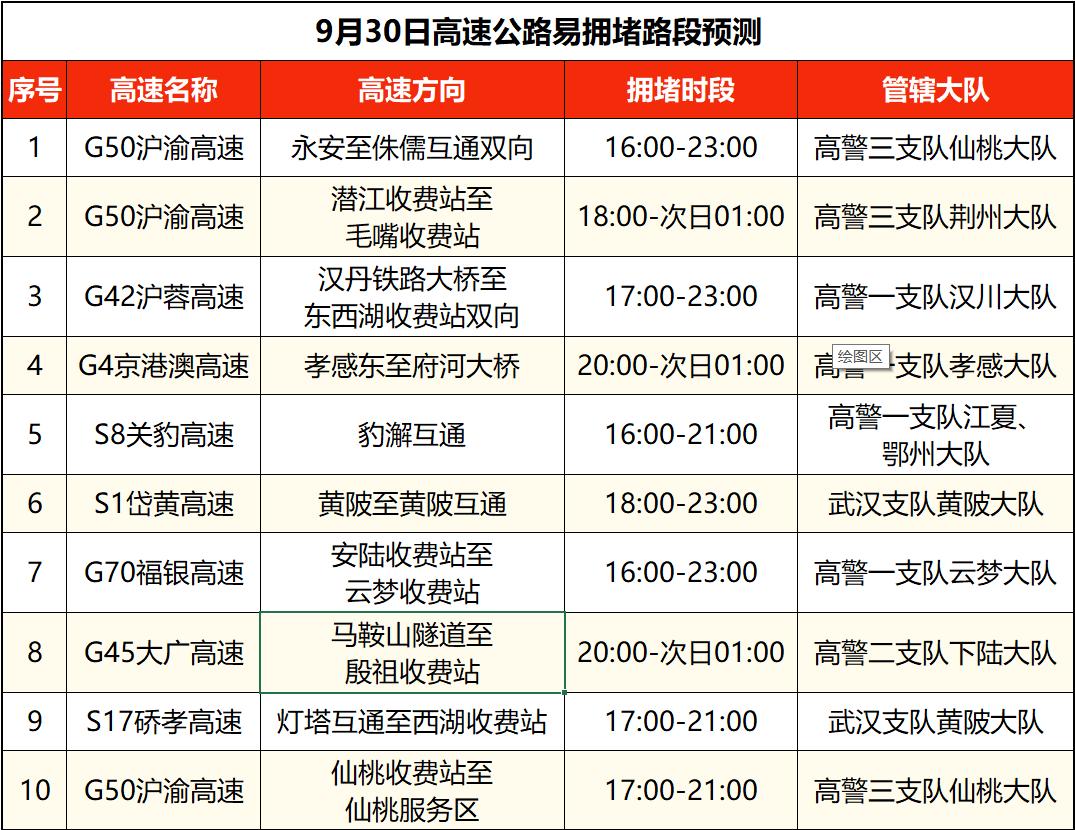 出行提示_湖北國慶中秋假期交通流量預測_湖北高速公路擁堵路段預測