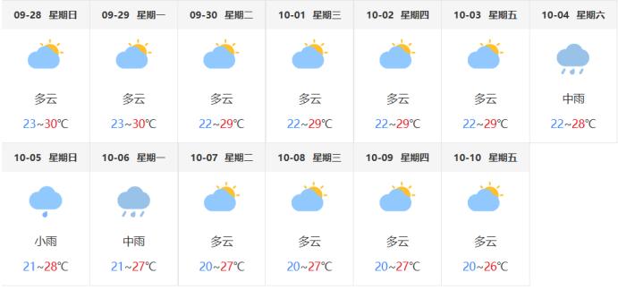 南昌雙節假期交通出行提示_出行提示_南昌中秋國慶交通流量預測