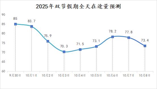 南昌雙節假期交通出行提示_南昌中秋國慶交通流量預測_出行提示