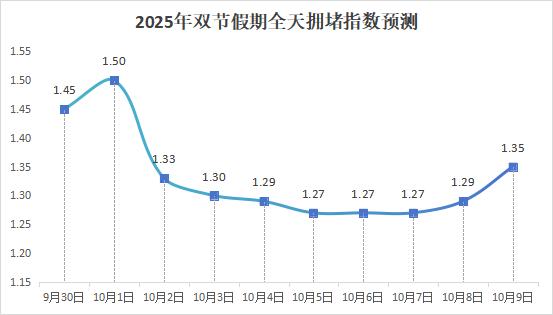 南昌中秋國慶交通流量預測_出行提示_南昌雙節假期交通出行提示