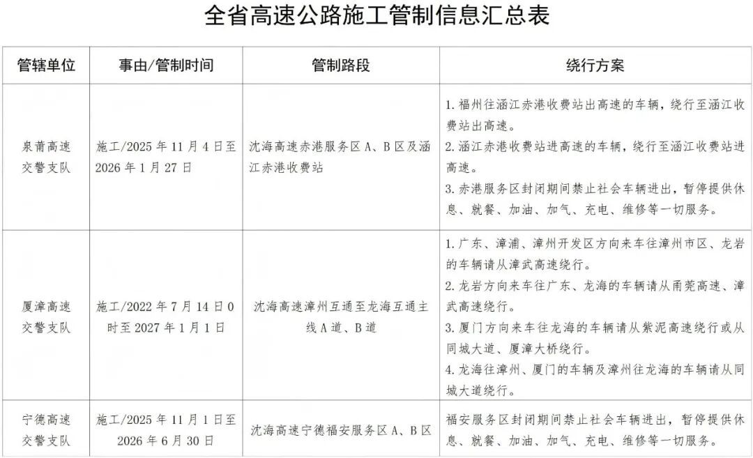 元旦假期天氣預報路況_2026年元旦高速公路交通流量_出行提示