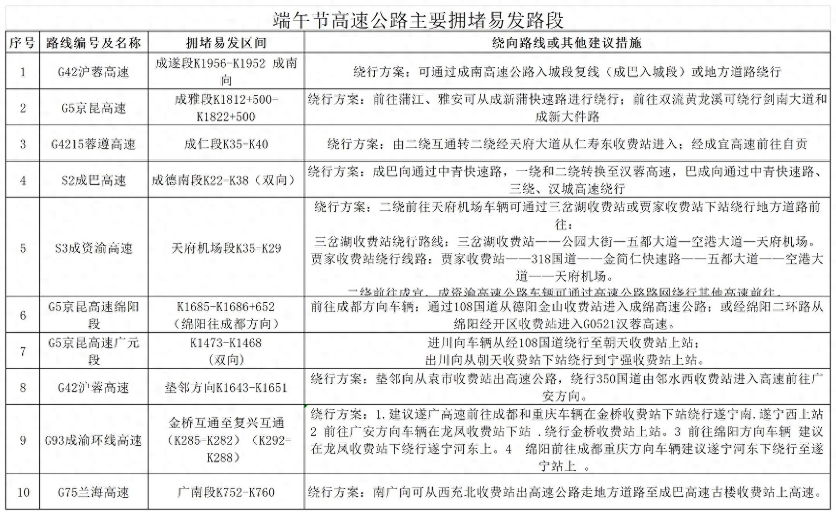 端午節高速公路不免費_夏季汛期交通安全風(fēng)險_出行提示