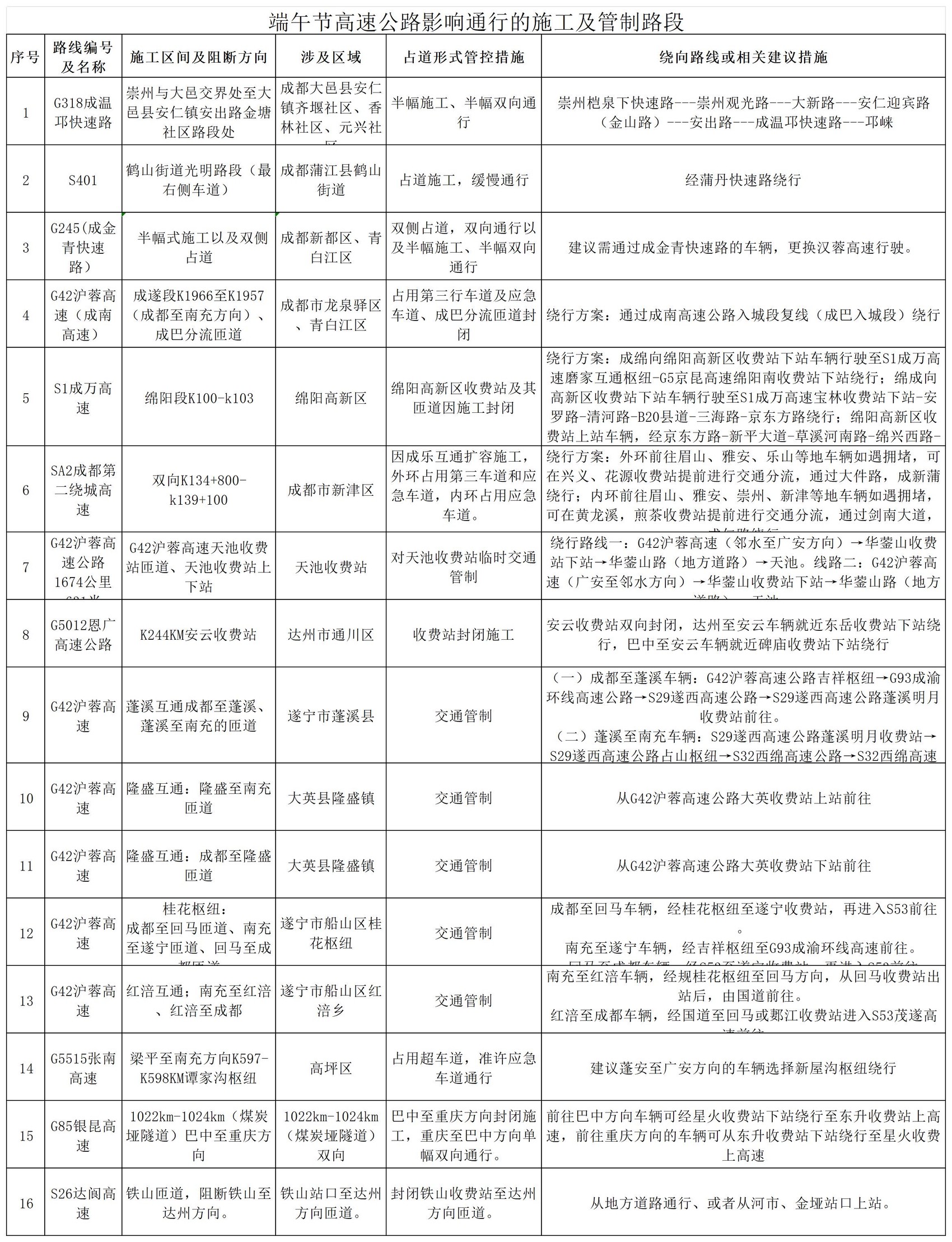 夏季汛期交通安全風(fēng)險_端午節高速公路不免費_出行提示